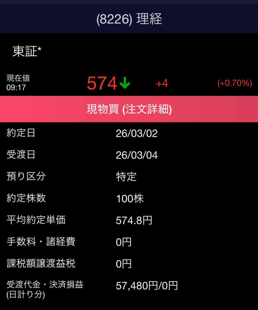 SBI証券:理経株価