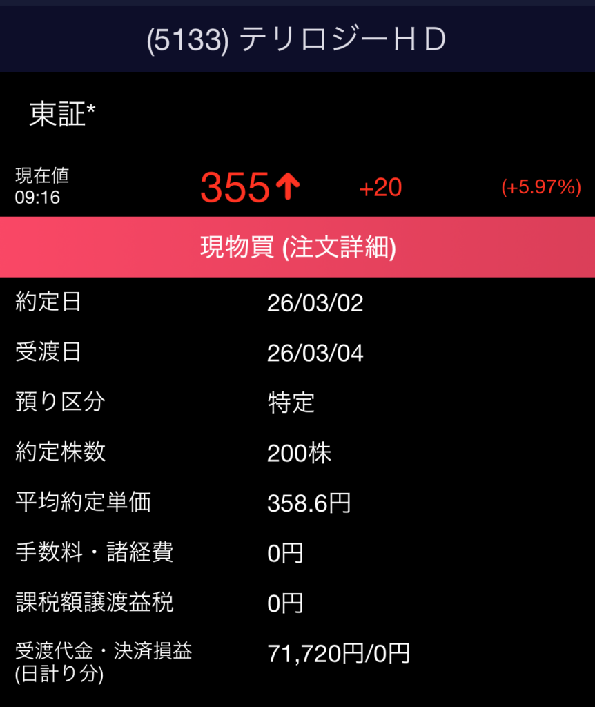 SBI証券:テリロジーHD株価